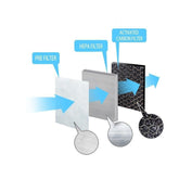 Filtru de aer 3 in 1 pre-filtru filtru hepa si filtru de carbon activ pentru purificatorul de aer esperanza zephyr